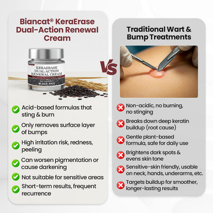 Biancat®KeraErase Dual-Action Renewal Cream  (23